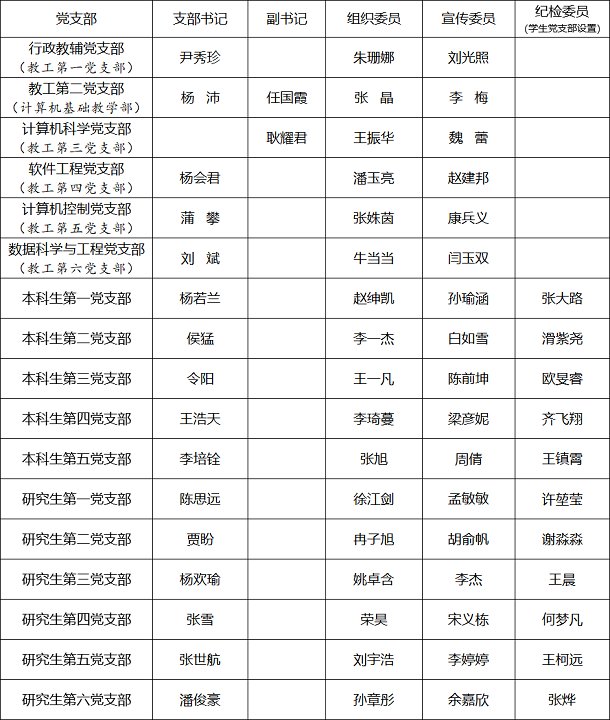 党支部设置情况-网站用20250603.png
